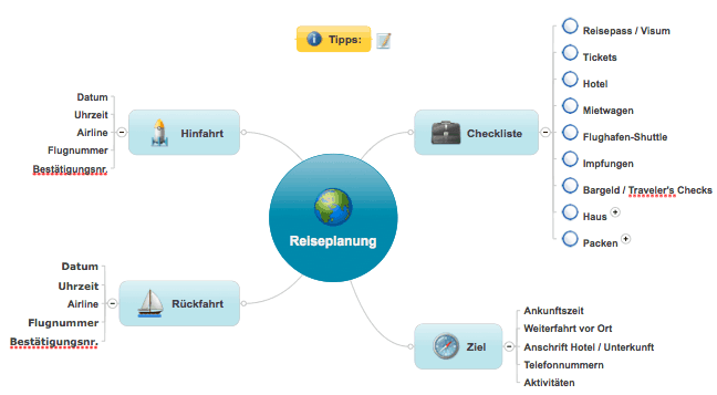 Mindmap Beispiel